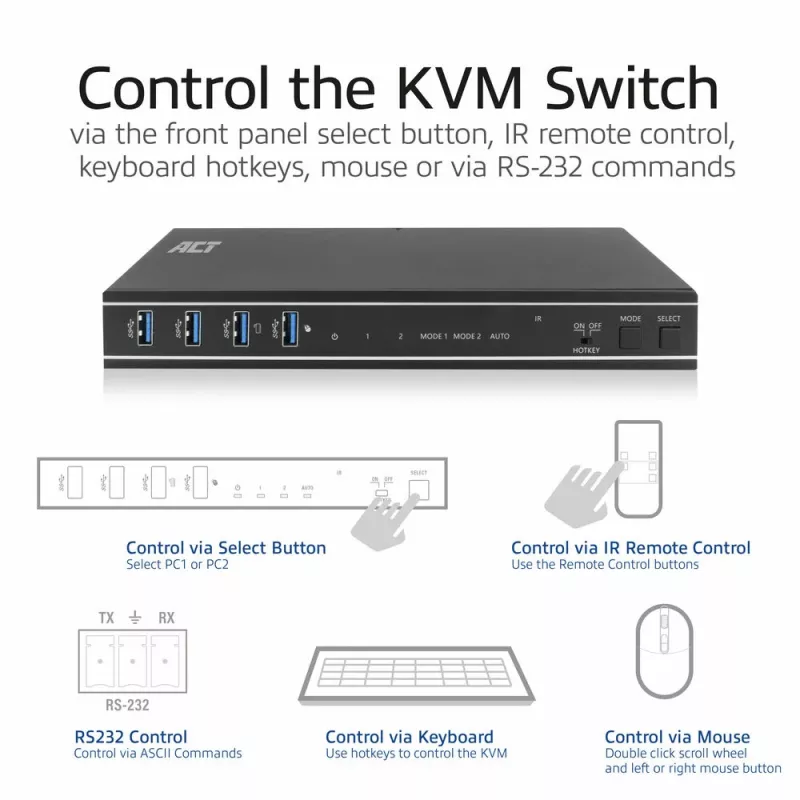 Przełącznik KVM ACT 2-portowy HDMI 4K@60Hz, USB 3.2 Gen1 (USB 3.0)