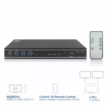 Przełącznik KVM ACT 2-portowy podwójny HDMI 4K@60Hz, USB 3.2 Gen1 (USB 3.0)