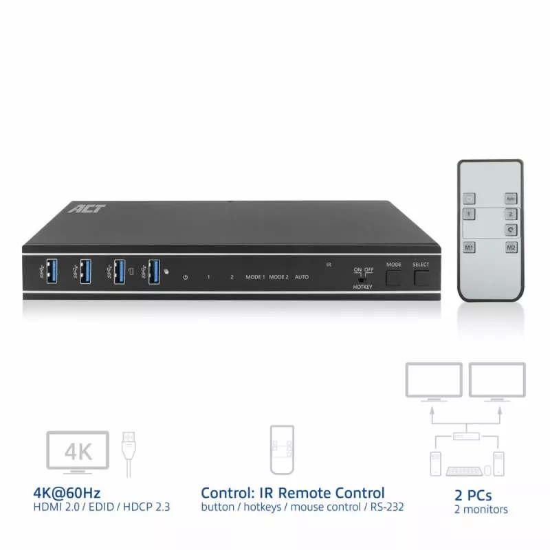 Przełącznik KVM ACT 2-portowy podwójny HDMI 4K@60Hz, USB 3.2 Gen1 (USB 3.0)
