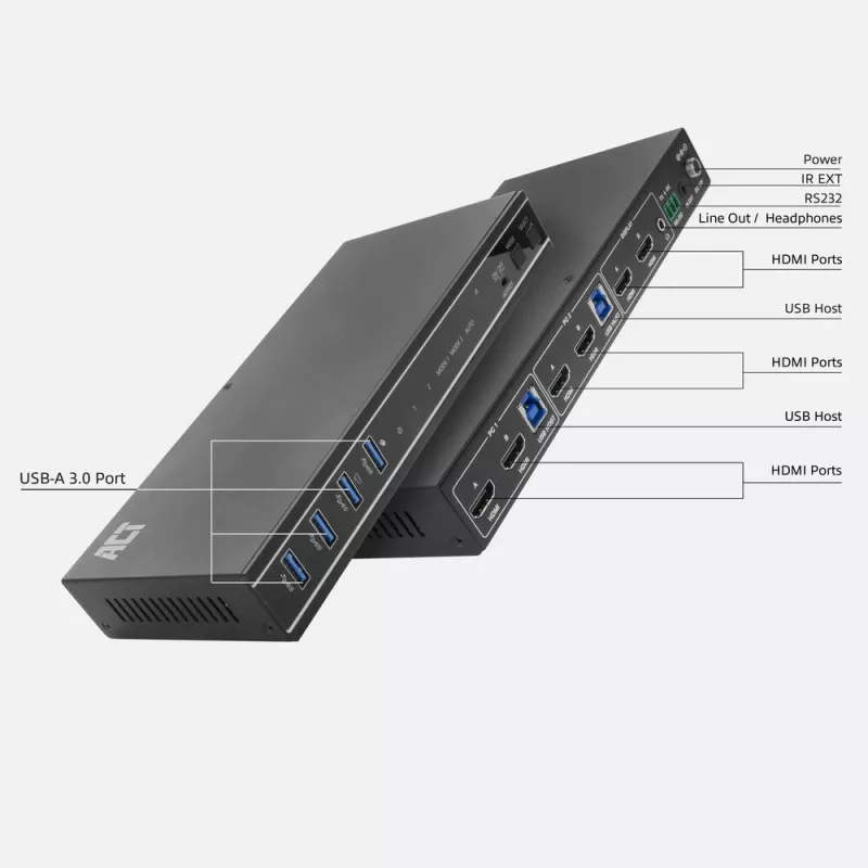 Przełącznik KVM ACT 2-portowy podwójny HDMI 4K@60Hz, USB 3.2 Gen1 (USB 3.0)