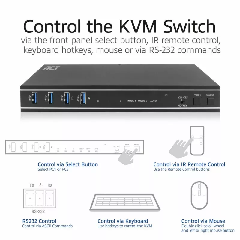 Przełącznik KVM ACT 2-portowy podwójny HDMI 4K@60Hz, USB 3.2 Gen1 (USB 3.0)