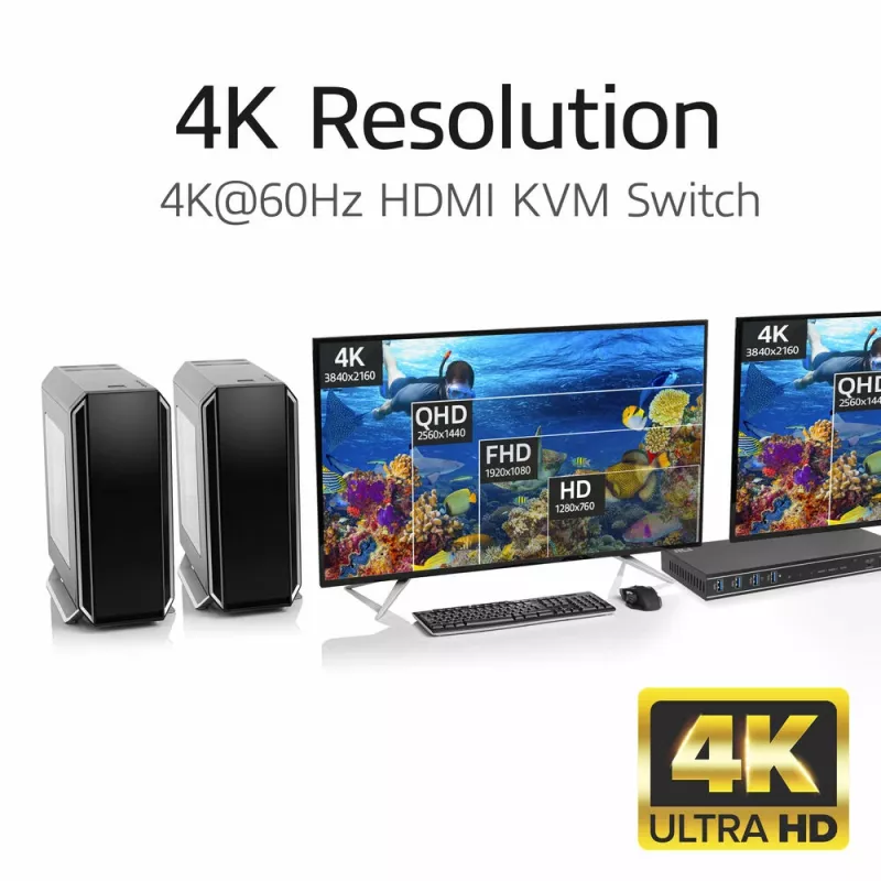 Przełącznik KVM ACT 2-portowy podwójny HDMI 4K@60Hz, USB 3.2 Gen1 (USB 3.0)