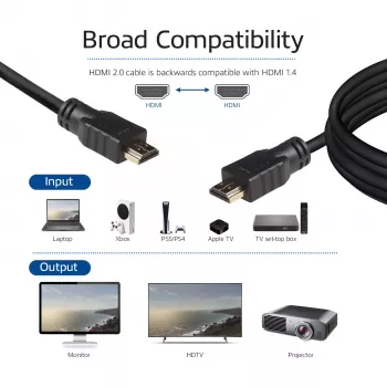 ACT 7-metrowy kabel High Speed v2.0 HDMI-A męski - HDMI-A męski (AWG28)
