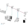 Adapter sieciowy PowerLine ALLNET ALL1682511V2
