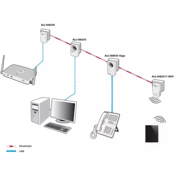 Adapter sieciowy PowerLine ALLNET ALL1682511V2