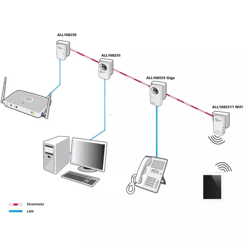 Adapter sieciowy PowerLine ALLNET ALL1682511V2