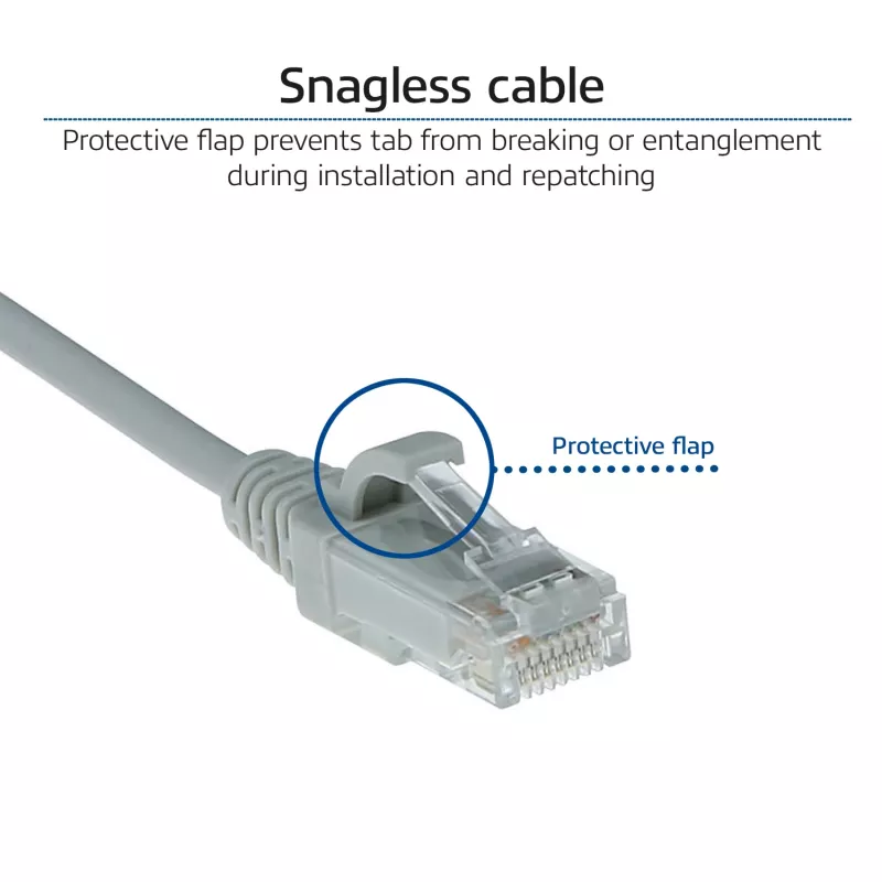 ACT szary 3 metry LSZH U/UTP CAT6 cienki kabel krosowy do centrum danych z bezpiecznymi wtykami RJ45