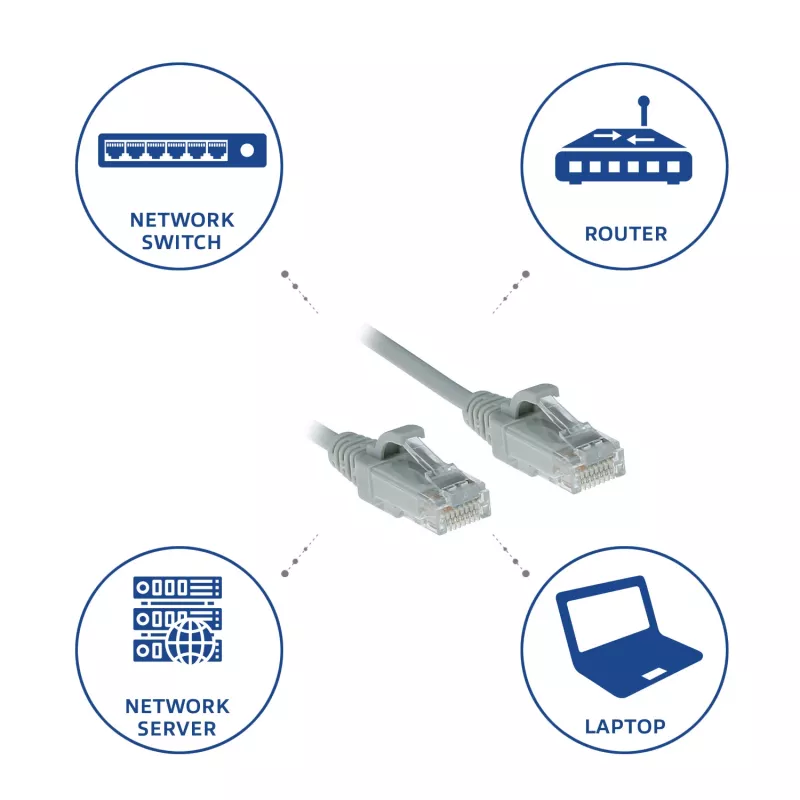ACT szary 3 metry LSZH U/UTP CAT6 cienki kabel krosowy do centrum danych z bezpiecznymi wtykami RJ45