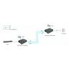 Konwerter mediów LevelOne RJ45 na SC Gigabit, PoE PSE, światłowód jednomodowy, 20 km