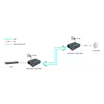 Konwerter mediów LevelOne RJ45 na SC Gigabit, PoE PSE, światłowód jednomodowy, 20 km