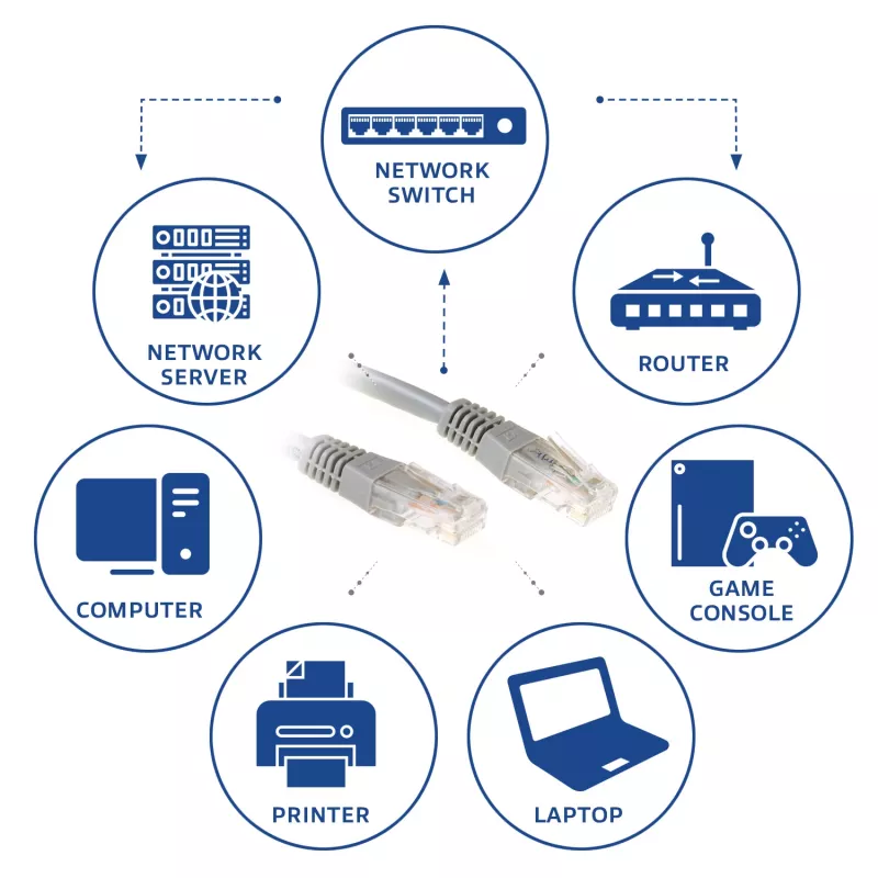 ACT szary 1,5 metra patchcord U/UTP CAT6 ze złączami RJ45