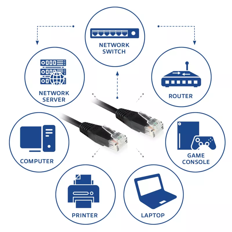 ACT czarny kabel krosowy U/UTP CAT6 1,5 metra ze złączami RJ45