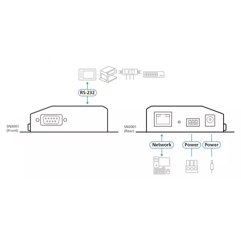 ATEN 1-Port RS-232 Secure Device Server z 10/100Base-T(X)
