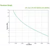 APC SRV6KI zasilacz awaryjny (UPS) z podwójną konwersją (Online) 6 kVA 6000 W