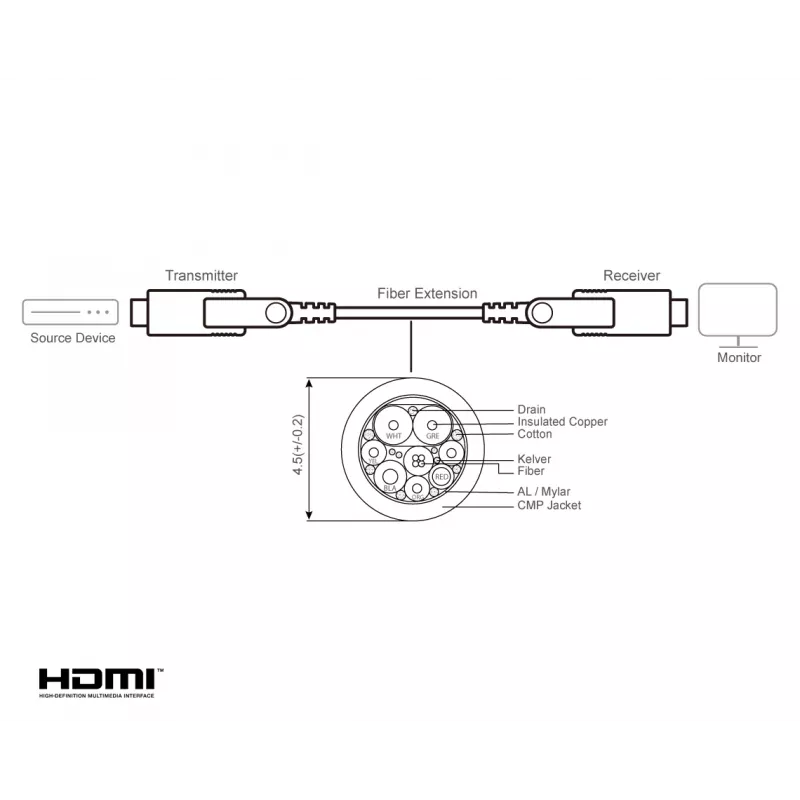 Kabel HDMI ATEN VE7834A 60m Type-A Type-D 18 Gbit/s Czarny