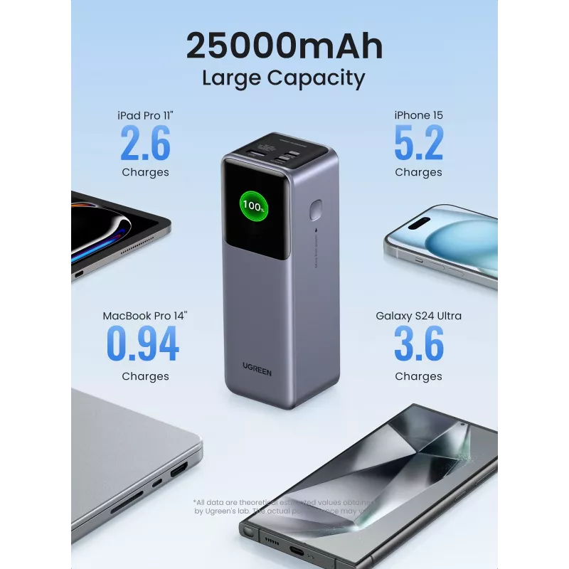 Ugreen 25000mAh 200W Szybkie ładowanie powerbank Szary