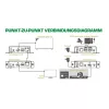 Przedłużacz KVM InLine 64601 4K HDMI USB przez IP do 100 m