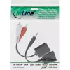 Zestaw InLine RCA Audio przez LAN / Ethernet / RJ45 maks. 50m – kompletny zestaw