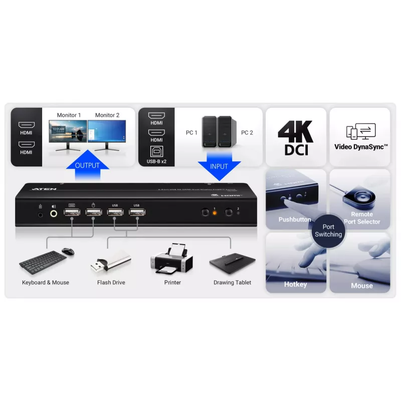 ATEN 2-portowy przełącznik KVMP USB 4K HDMI z obsługą dwóch wyświetlaczy (w komplecie kable)