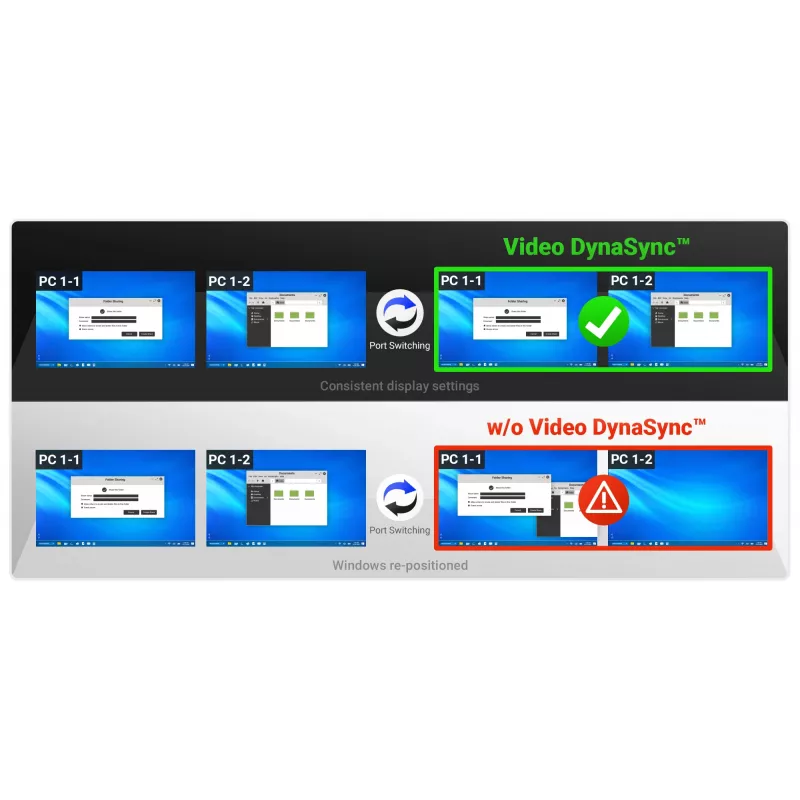 ATEN 2-portowy przełącznik KVMP USB 4K HDMI z obsługą dwóch wyświetlaczy (w komplecie kable)