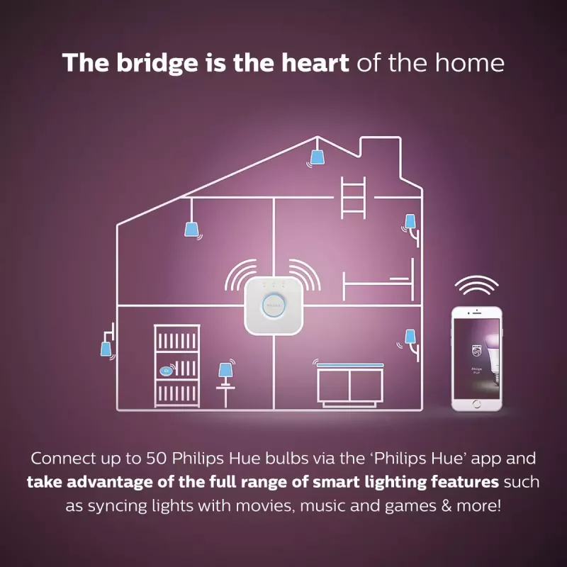 Zestaw startowy inteligentnego oświetlenia LED Philips Hue biały and Colour Ambience — 2× żarówki E27 11W, Bluetooth/Zigbee