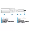 Kabel koncentryczny Schwaiger KVC250 052 F-type 5 m Biały