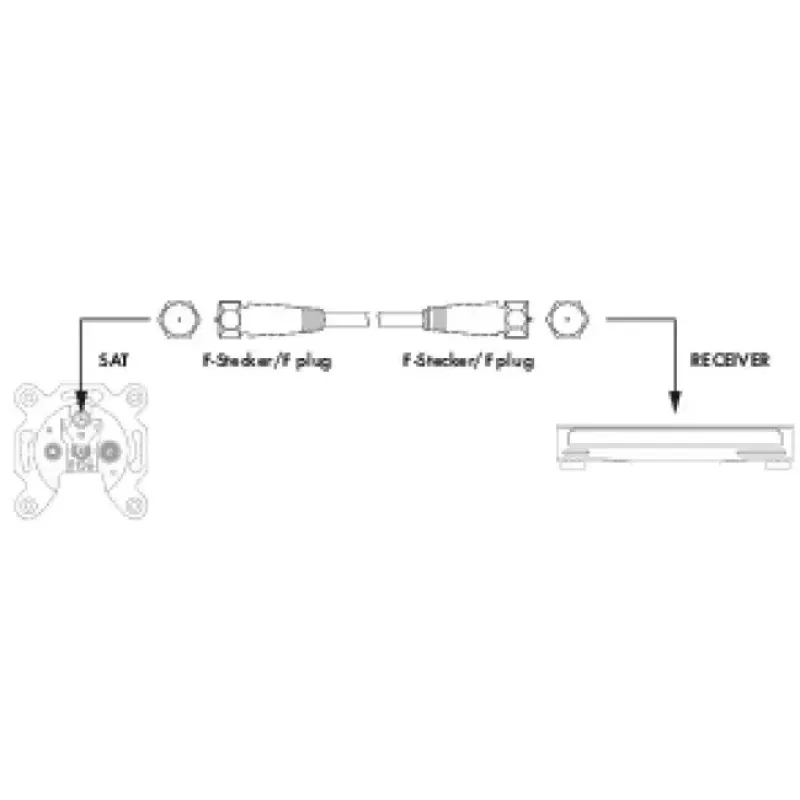 Kabel koncentryczny Schwaiger KVC250 052 F-type 5 m Biały