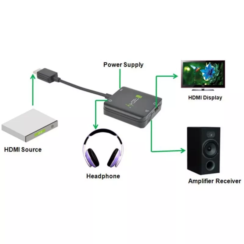 Techly Ekstraktor audio HDMI Stereo/Audio 5.1 kanałów 4K 3D IDATA HDMI-VGA8