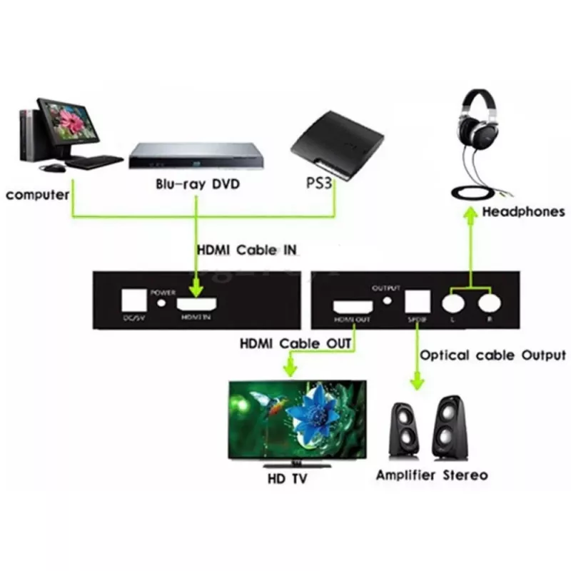 Techly Audio Extractor HDMI SPDIF + RCA R/L IDATA HDMI-EA, 5 V, 77 mm, 64 mm, 23 mm, 351 g