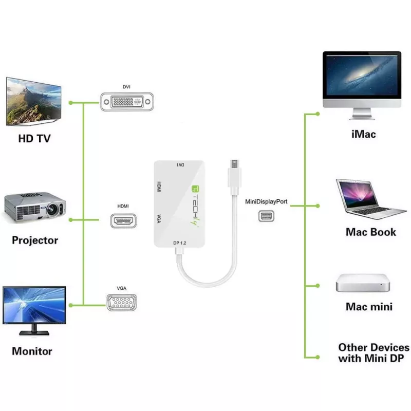 Techly Adapter 3 w 1 Mini DisplayPort (Thunderbolt) na HDMI / DVI / VGA IADAP MDP-COMBOF12