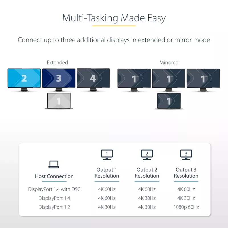 StarTech.com 3-portowy adapter USB-C do wielu monitorów, koncentrator MST USB Type-C na 3x DisplayPort 1.4, potrójny przedłużacz/rozdzielacz ekranu laptopa 4K 60 Hz DP, HDR, dodatkowo długi wbudowany kabel — tylko Windows
