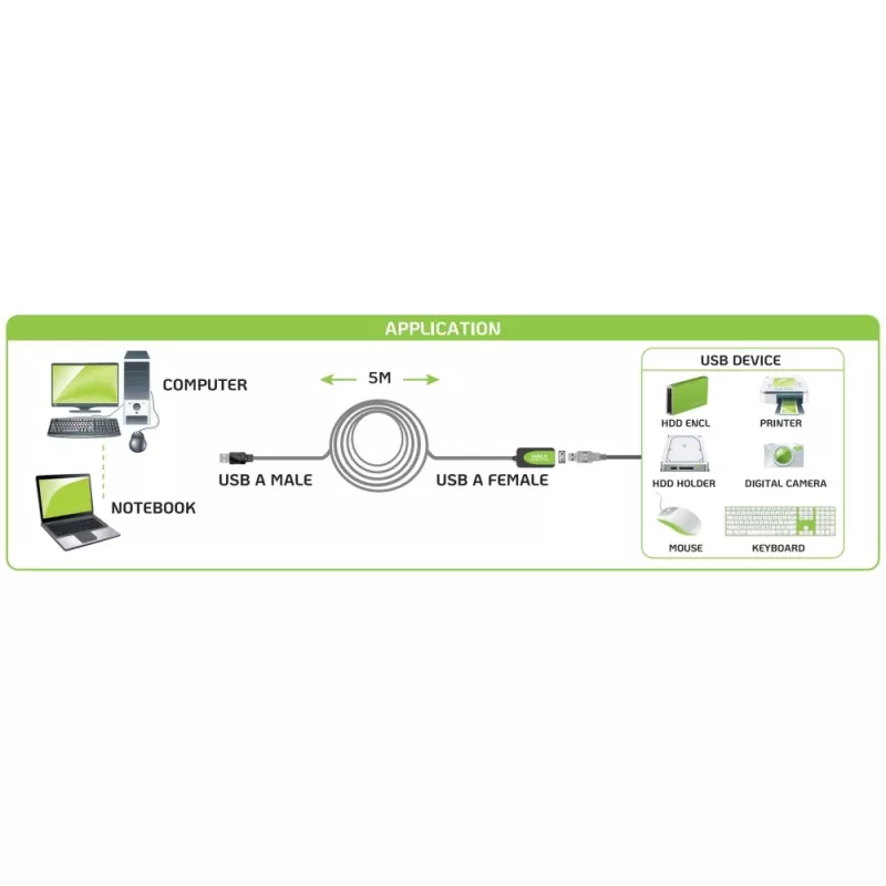 Techly IUSB-REP20TY Kabel USB USB 2.0 5 m USB A Czarny