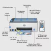 HP Smart Tank 5106 Bezprzewodowa drukarka wielofunkcyjna kolorowa, kopiarka, skaner