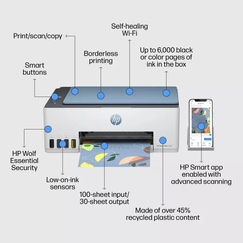 HP Smart Tank 5106 Bezprzewodowa drukarka wielofunkcyjna kolorowa, kopiarka, skaner