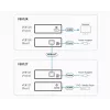Odbiornik ATEN HDMI tylko przez 1 kabel CAT5e/6 (100 m), 4K / HDBaseT