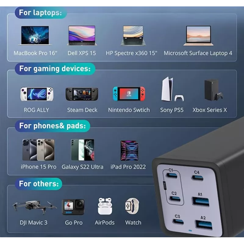 Conceptronic 6-Port 200W GaN USB PD Charger z kablem ładującym USB-C, USB-C x 4, USB-A x 2, QC 3.0, PD 3.1, PPS