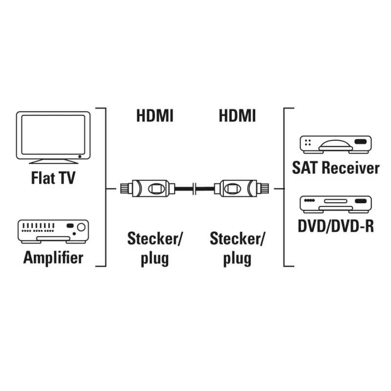 Hama 00205280 HDMI kabel 10 m HDMI Type A (Standard) Czarny