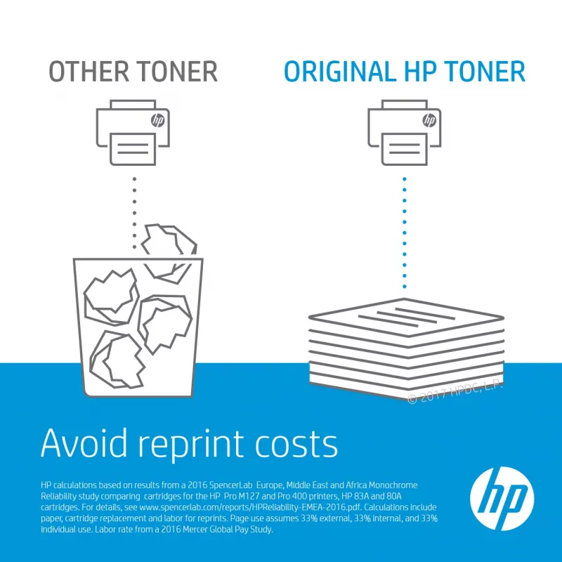 HP CE487A zestaw naprawczy do drukarki Zestaw rolek
