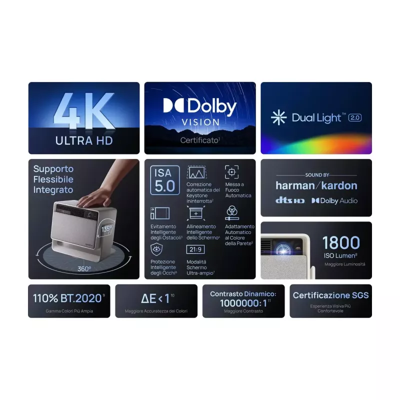 Projektor standardowego rzutu XGIMI 1800 ANSI lumenów LED UHD 4K 3D Biały