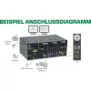InLine KVM Desktop Switch, 2-portowy, Dual Monitor, DP+HDMI, 4K, USB 3.0, Audio