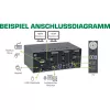 Przełącznik KVM Desktop InLine 62652I 2-portowy Dual Monitor HDMI 4K USB 3.0 Audio