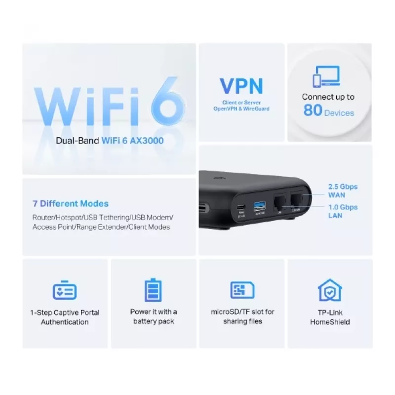 TP-Link TL-WR3002X router bezprzewodowy Gigabit Ethernet Dwuzakresowy (2.4 GHz / 5 GHz) Czarny