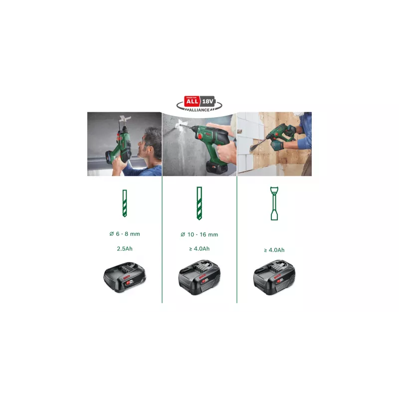 Bosch UniversalHammer 18V 2000 obr./min SDS Plus