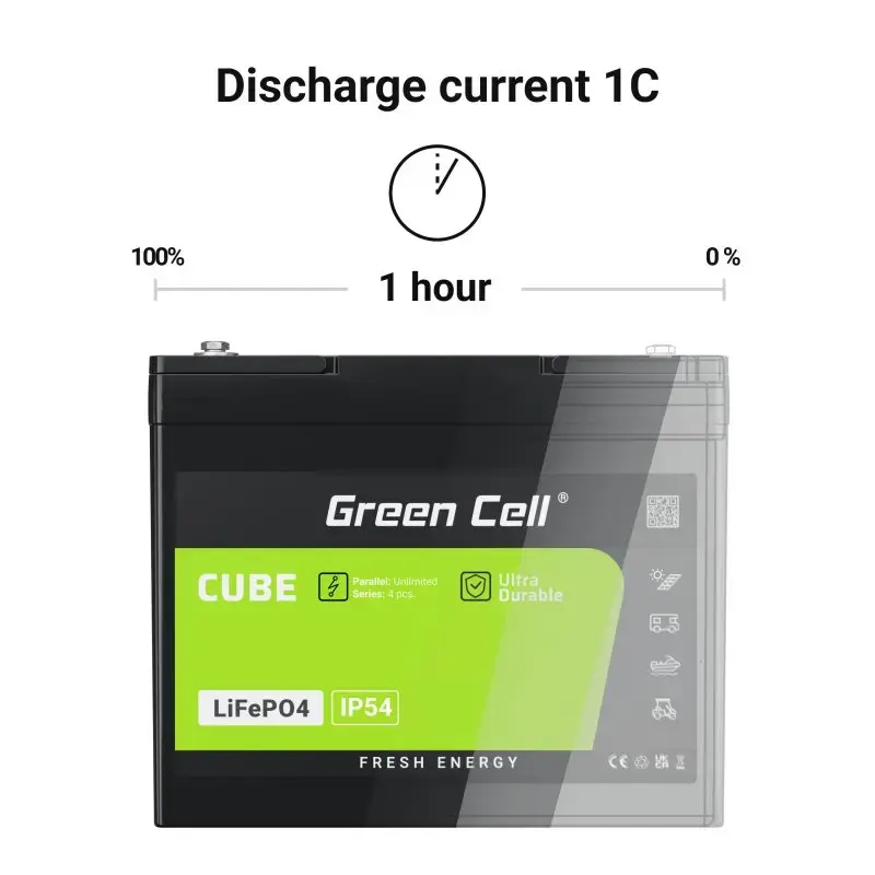 Akumulator UPS zielony Cell LFPGC12V50AH litowo-żelazowo-fosforanowy 12V 50Ah 640Wh, prąd rozładowania 75A
