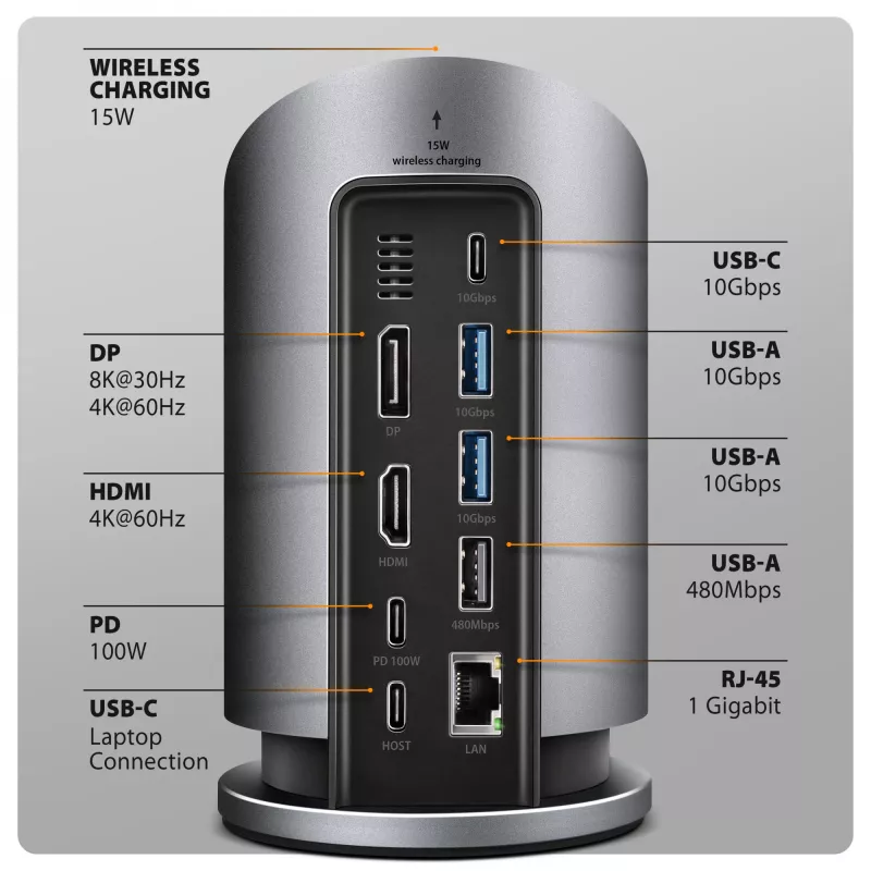AXAGON HMC-WL9 USB-C 9‑w‑1 stacja dokująca z 10 Gb/s, 100 W PD, 8K HDMI, Ethernet, ładowaniem bezprzewodowym