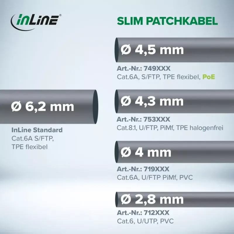 Kabel sieciowy InLine 74933B niebieski 0,3 m Cat6a S/FTP (S-STP)