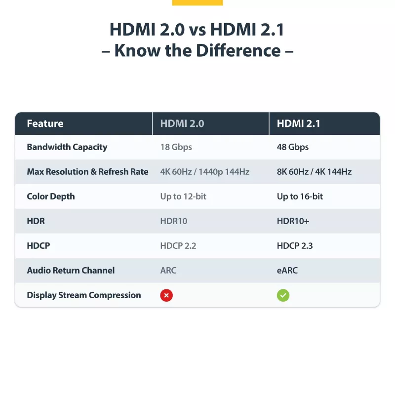 StarTech.com 3m (10ft) Certyfikowany kabel HDMI Ultra High Speed, 8K 60Hz/4K 120Hz, kabel HDMI 2.1 z HDR10+ / eARC, 48Gbps, przewód HDMI 8K do monitora/telewizora/wyświetlacza, elastyczna powłoka TPE