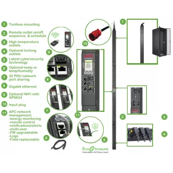 APC APDU9981EU3 rozdzielacz mocy (PDU) 24 gniazd(a) AC 0U Czarny