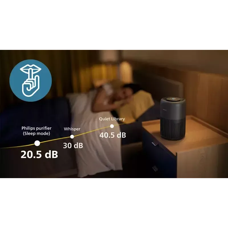 Oczyszczacz powietrza Philips PureProtect Mini 900 Series 250 m³/h AC0951/13