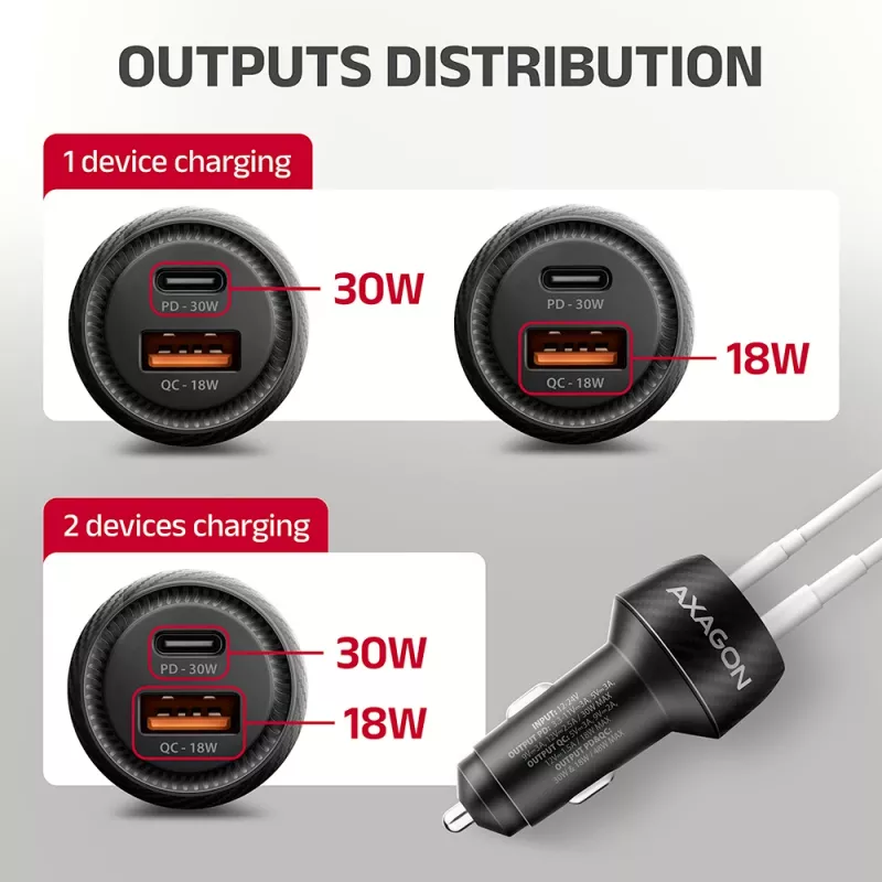 Ładowarka samochodowa AXAGON PWC-PQ48, 48W, USB-C (PD3.0) + USB-A (QC4+), wejście 12–24V, czarna